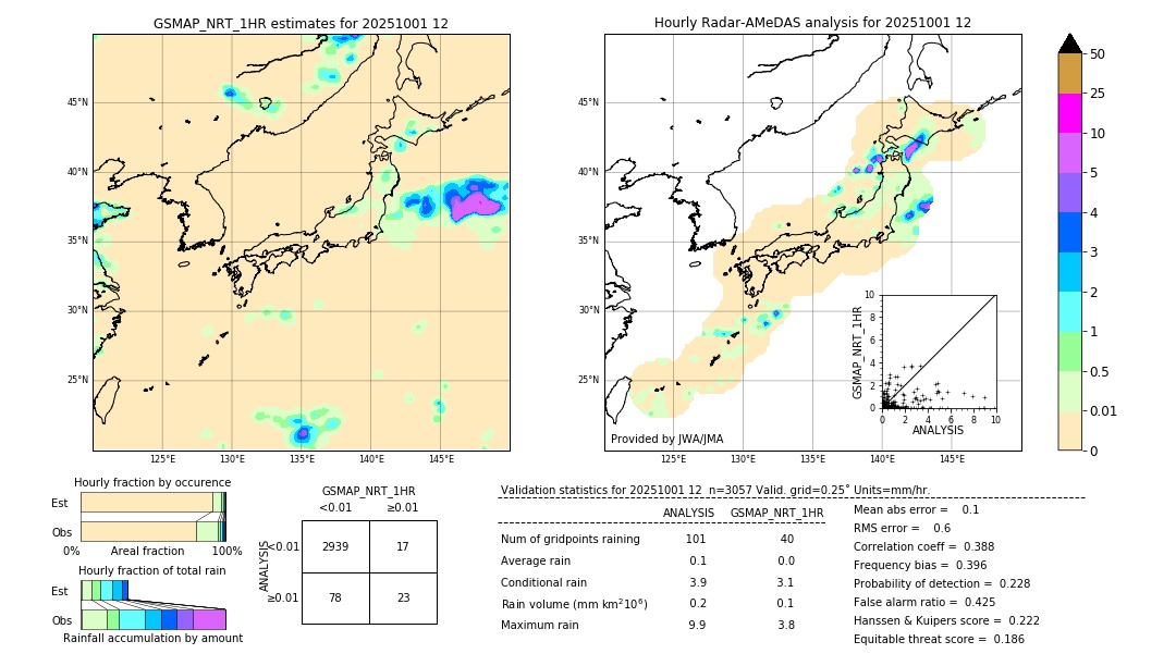 GSMaP NRT validation image. 2025/10/01 12