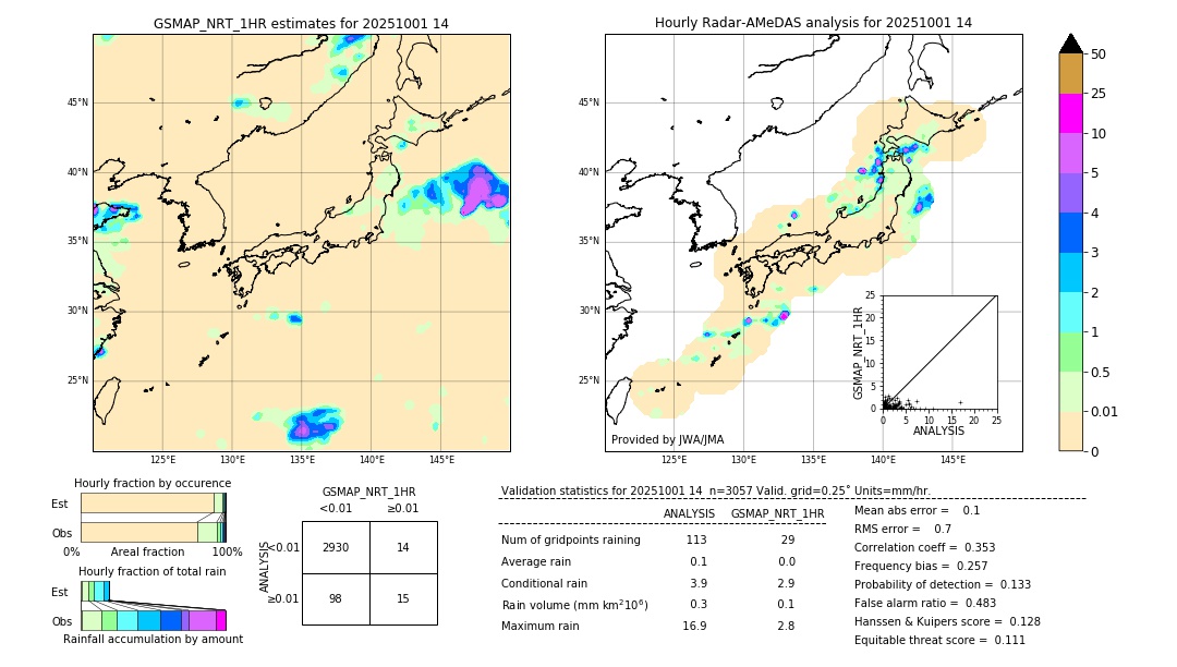GSMaP NRT validation image. 2025/10/01 14