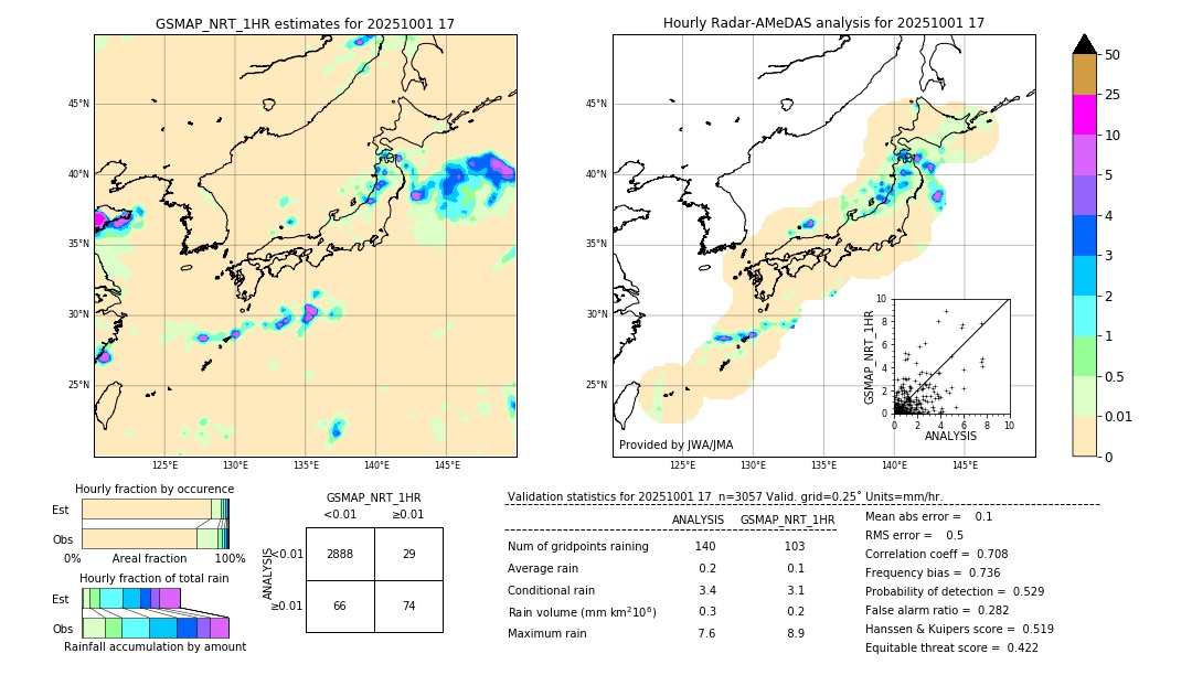 GSMaP NRT validation image. 2025/10/01 17