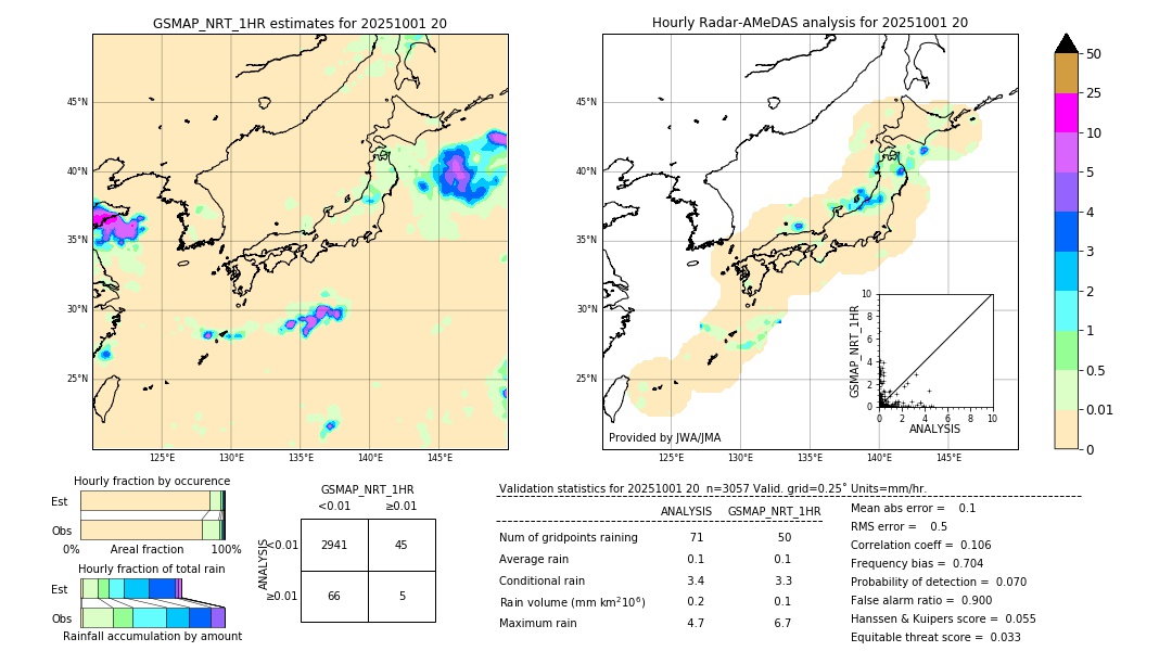 GSMaP NRT validation image. 2025/10/01 20