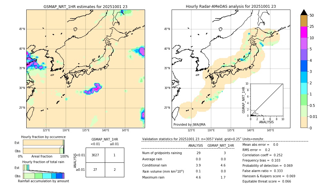 GSMaP NRT validation image. 2025/10/01 23