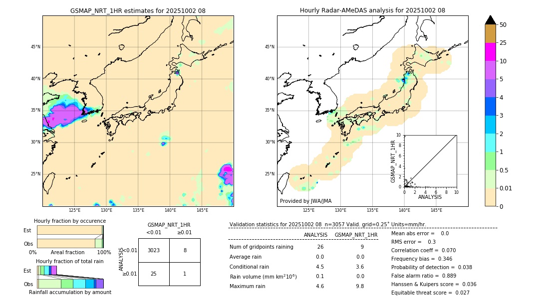 GSMaP NRT validation image. 2025/10/02 08