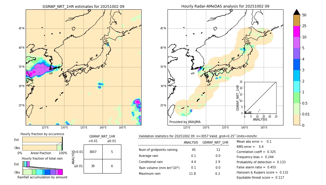 GSMaP NRT validation image. 2025/10/02 09