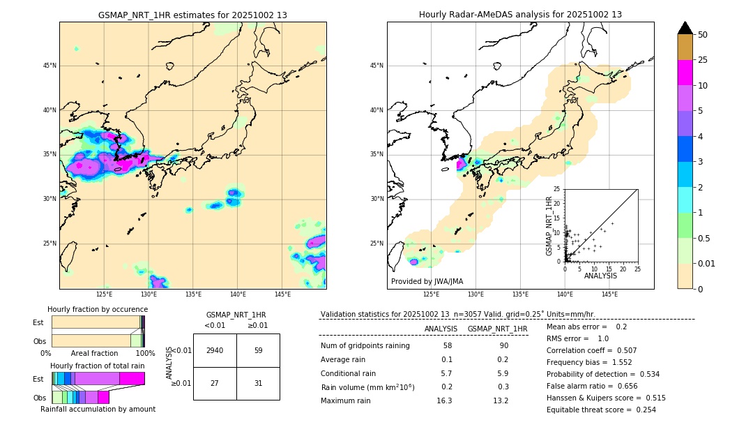 GSMaP NRT validation image. 2025/10/02 13