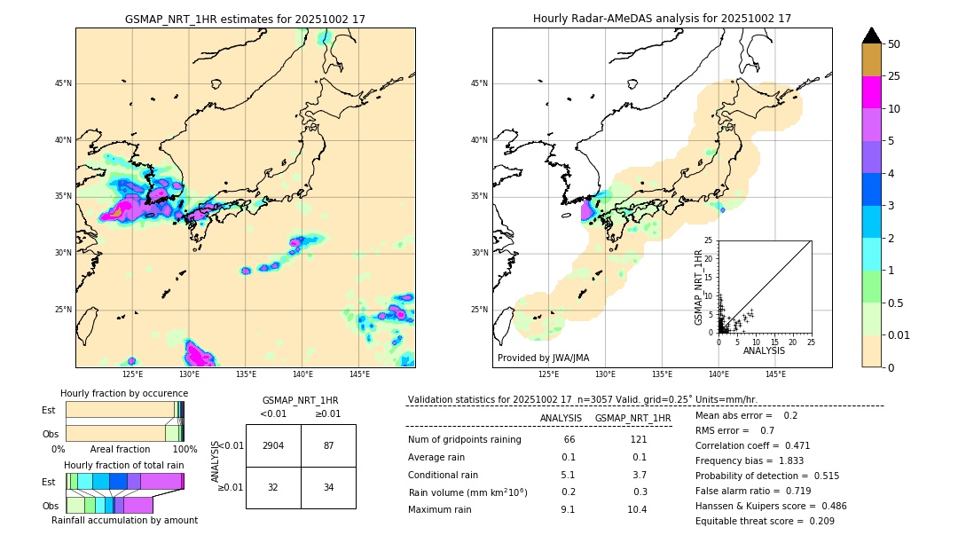 GSMaP NRT validation image. 2025/10/02 17