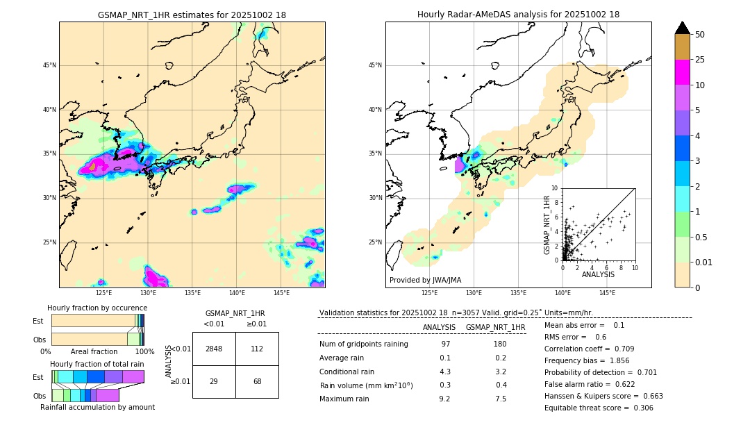 GSMaP NRT validation image. 2025/10/02 18