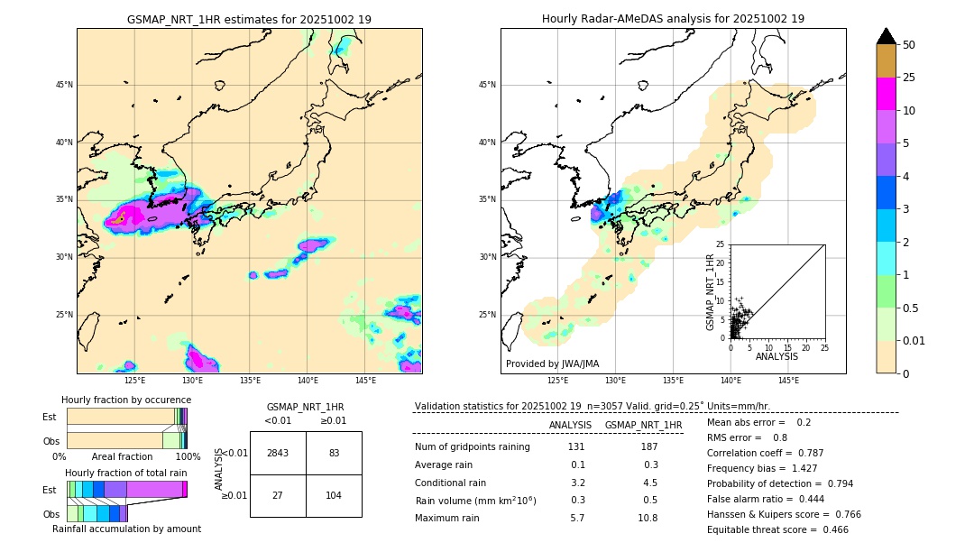 GSMaP NRT validation image. 2025/10/02 19