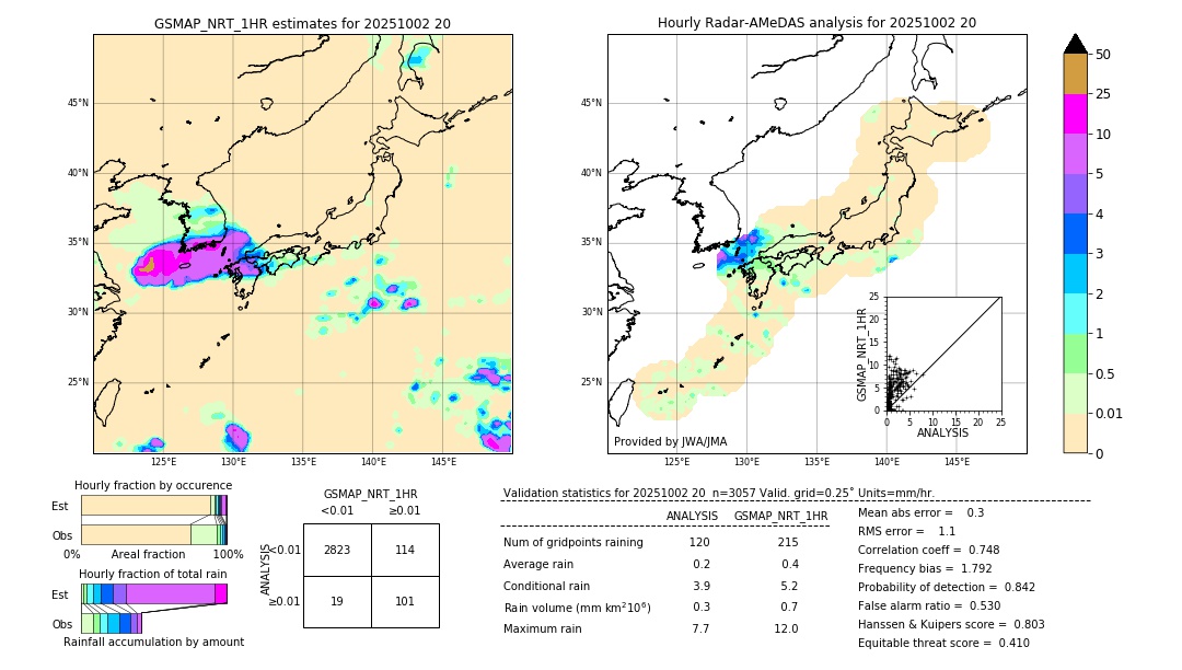 GSMaP NRT validation image. 2025/10/02 20