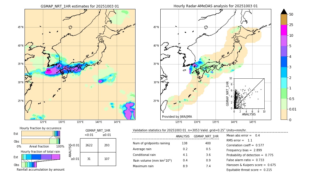 GSMaP NRT validation image. 2025/10/03 01