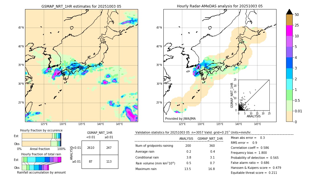 GSMaP NRT validation image. 2025/10/03 05