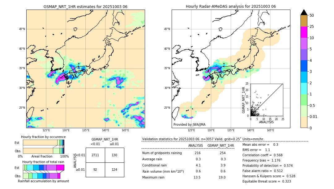GSMaP NRT validation image. 2025/10/03 06