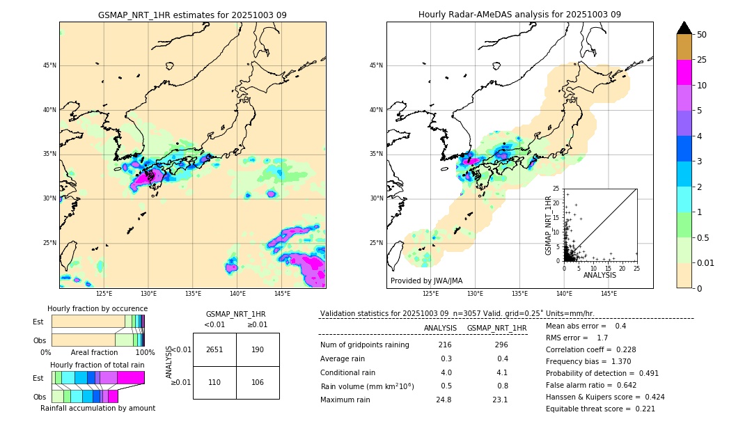 GSMaP NRT validation image. 2025/10/03 09