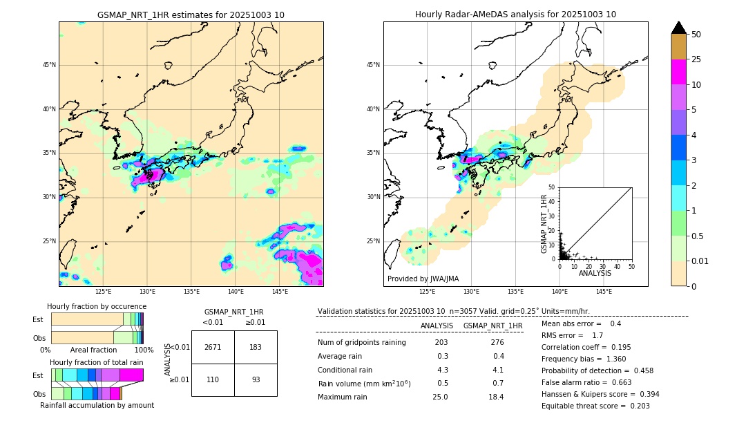 GSMaP NRT validation image. 2025/10/03 10