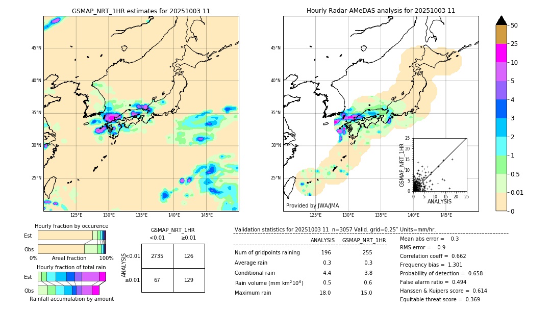 GSMaP NRT validation image. 2025/10/03 11