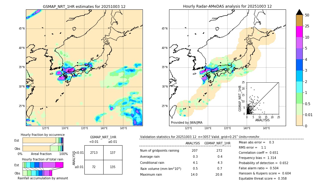 GSMaP NRT validation image. 2025/10/03 12