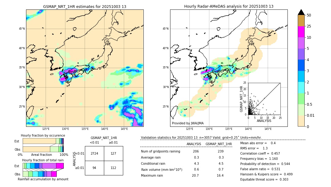GSMaP NRT validation image. 2025/10/03 13