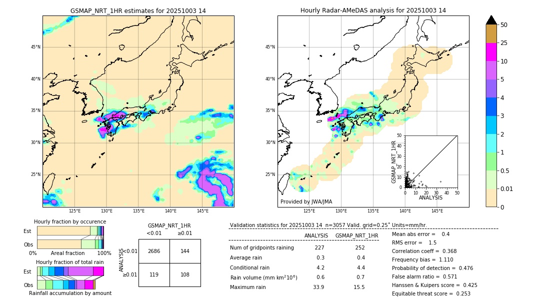 GSMaP NRT validation image. 2025/10/03 14