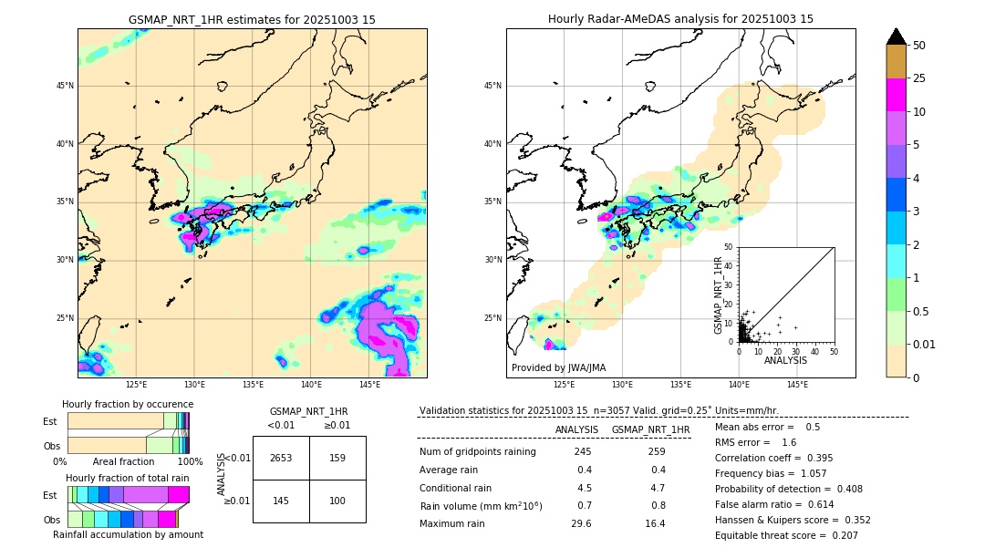 GSMaP NRT validation image. 2025/10/03 15
