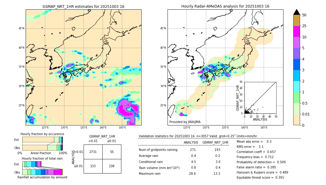 GSMaP NRT validation image. 2025/10/03 16