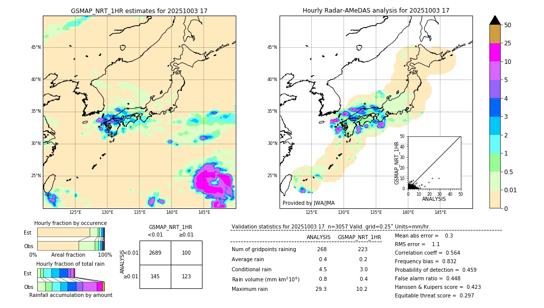 GSMaP NRT validation image. 2025/10/03 17