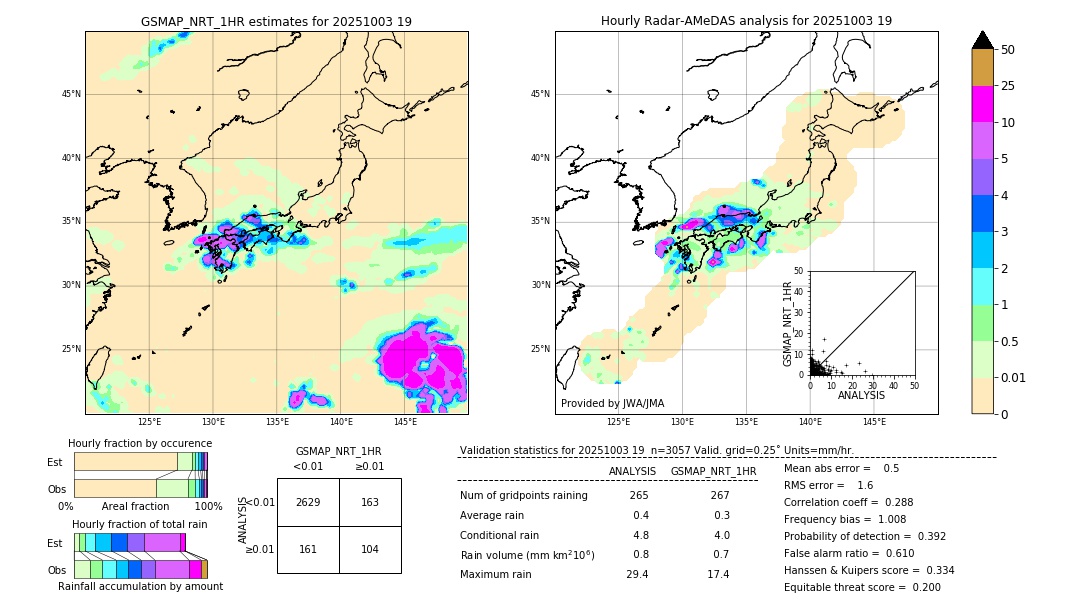 GSMaP NRT validation image. 2025/10/03 19