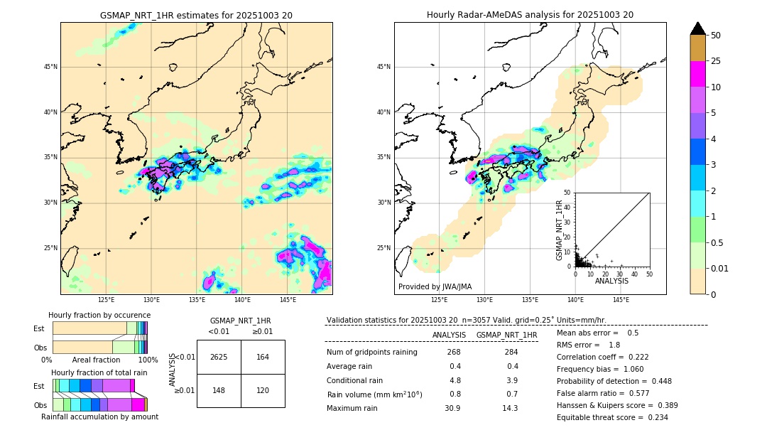 GSMaP NRT validation image. 2025/10/03 20