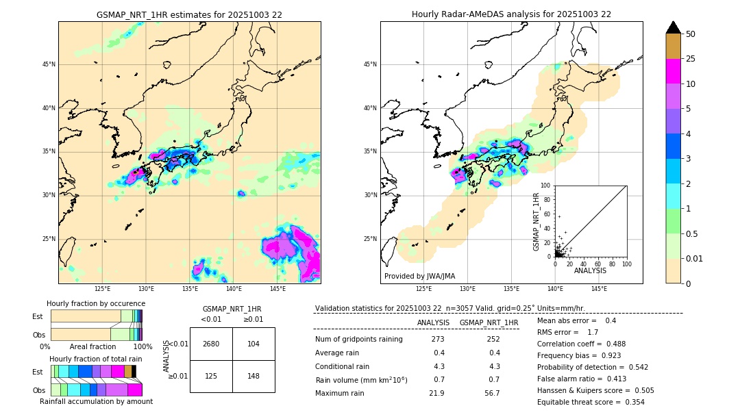 GSMaP NRT validation image. 2025/10/03 22