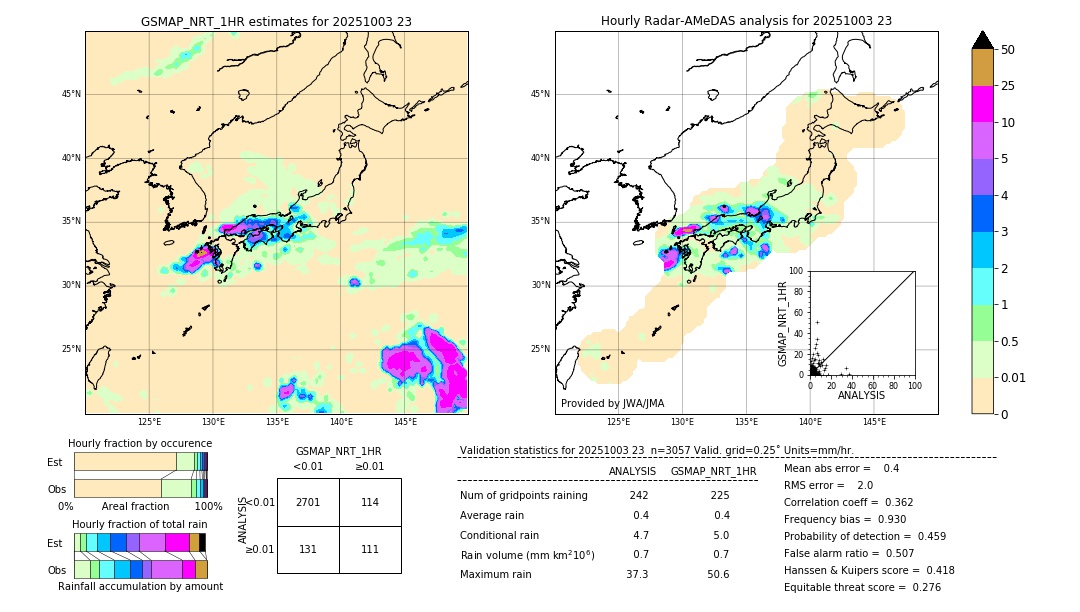 GSMaP NRT validation image. 2025/10/03 23