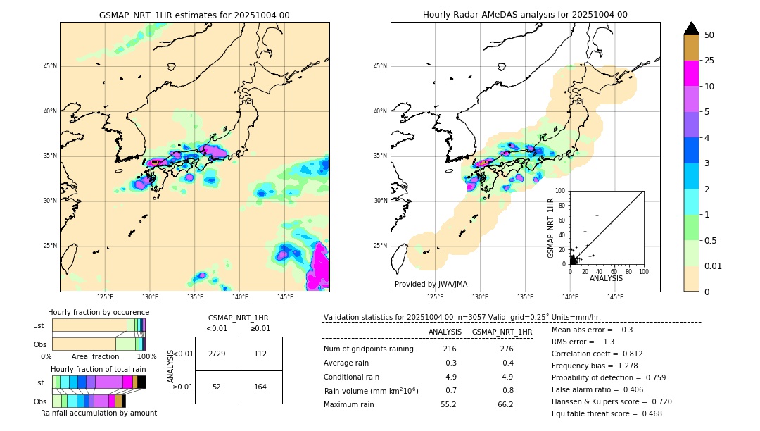 GSMaP NRT validation image. 2025/10/04 00