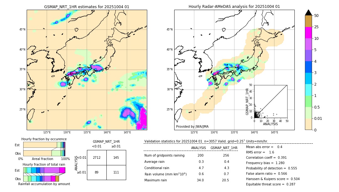 GSMaP NRT validation image. 2025/10/04 01