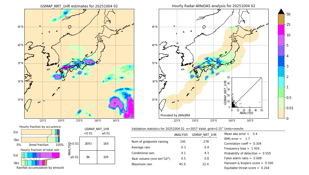 GSMaP NRT validation image. 2025/10/04 02