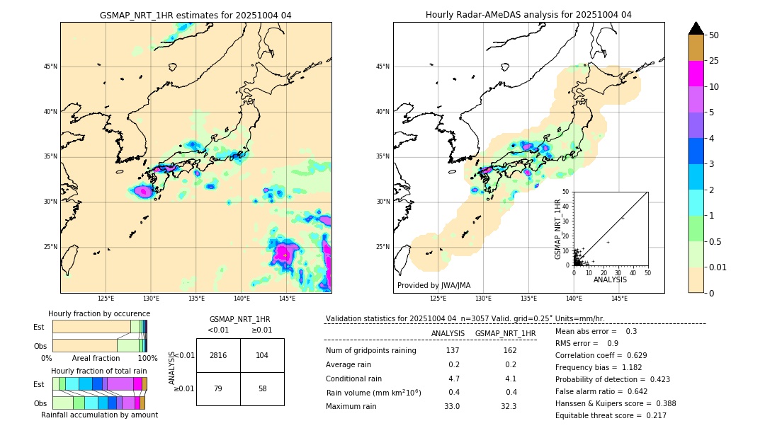 GSMaP NRT validation image. 2025/10/04 04