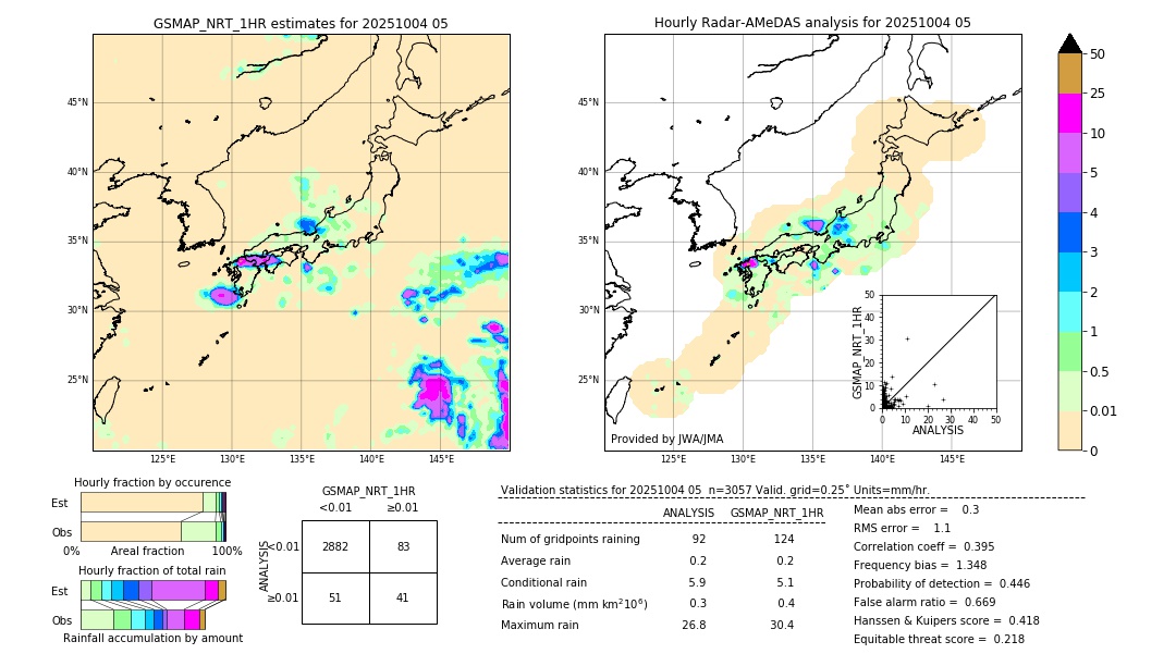 GSMaP NRT validation image. 2025/10/04 05