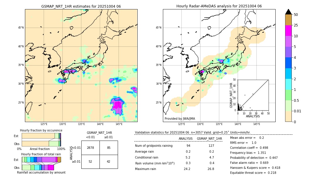 GSMaP NRT validation image. 2025/10/04 06