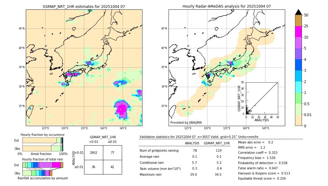 GSMaP NRT validation image. 2025/10/04 07