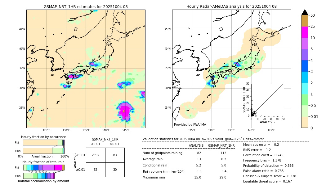 GSMaP NRT validation image. 2025/10/04 08