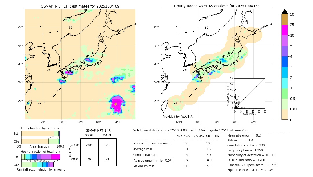 GSMaP NRT validation image. 2025/10/04 09
