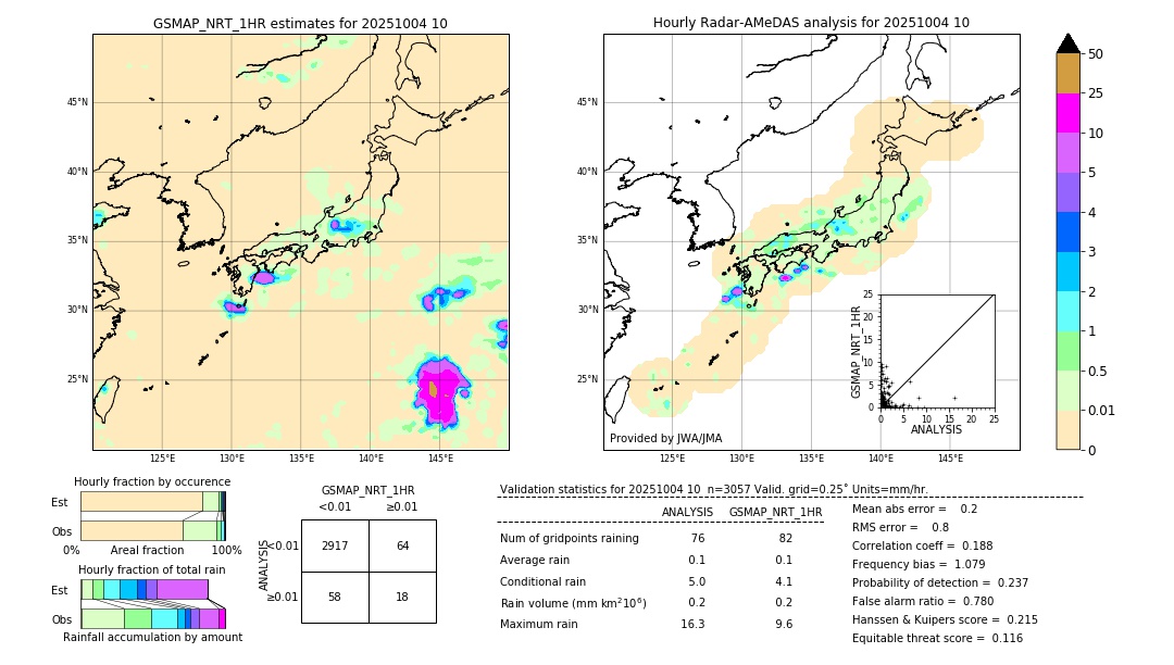 GSMaP NRT validation image. 2025/10/04 10
