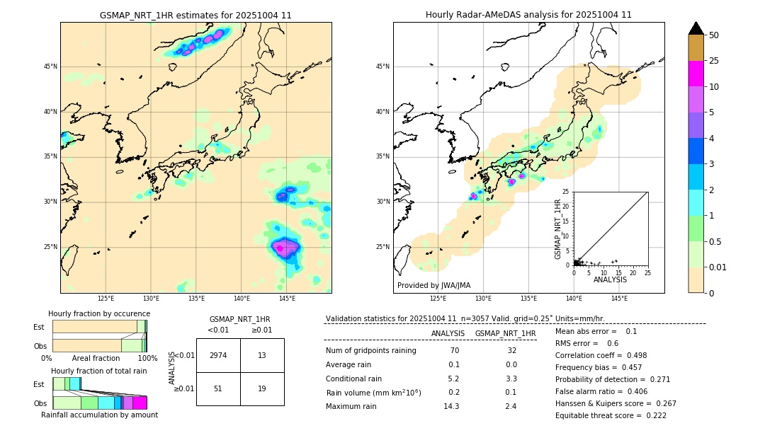 GSMaP NRT validation image. 2025/10/04 11