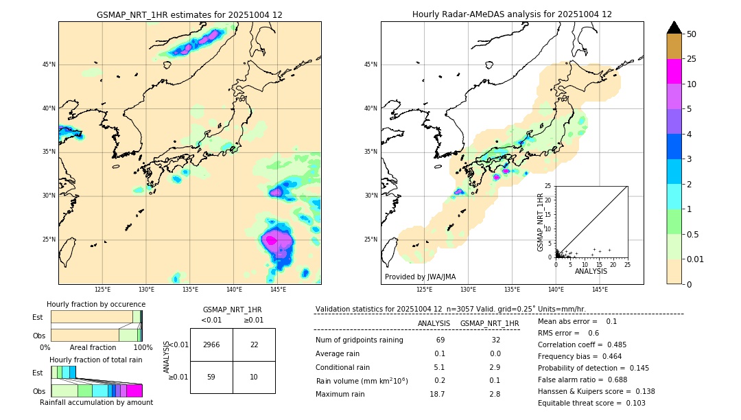 GSMaP NRT validation image. 2025/10/04 12