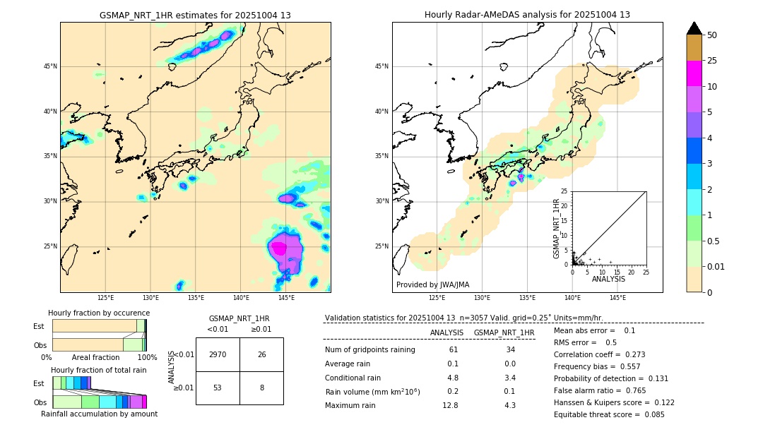 GSMaP NRT validation image. 2025/10/04 13