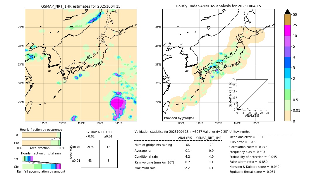 GSMaP NRT validation image. 2025/10/04 15