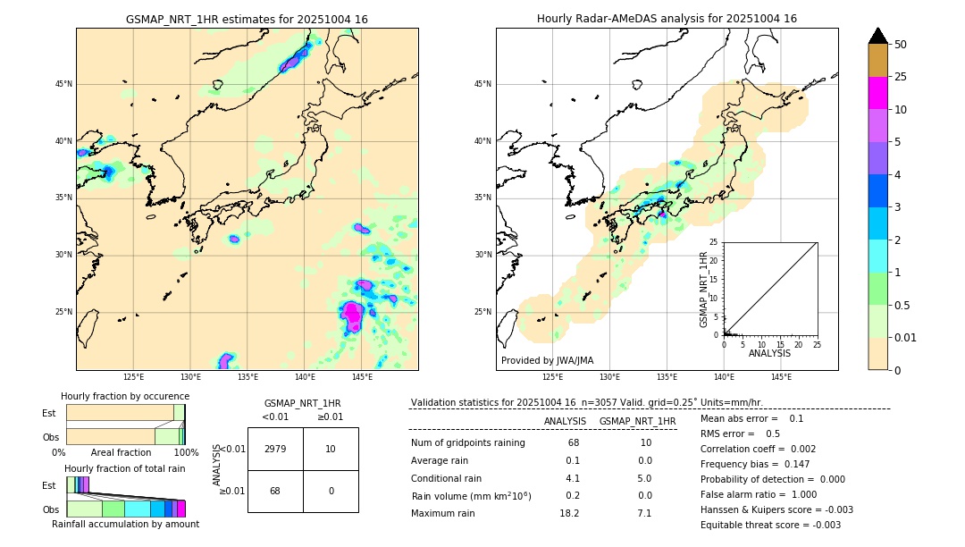 GSMaP NRT validation image. 2025/10/04 16