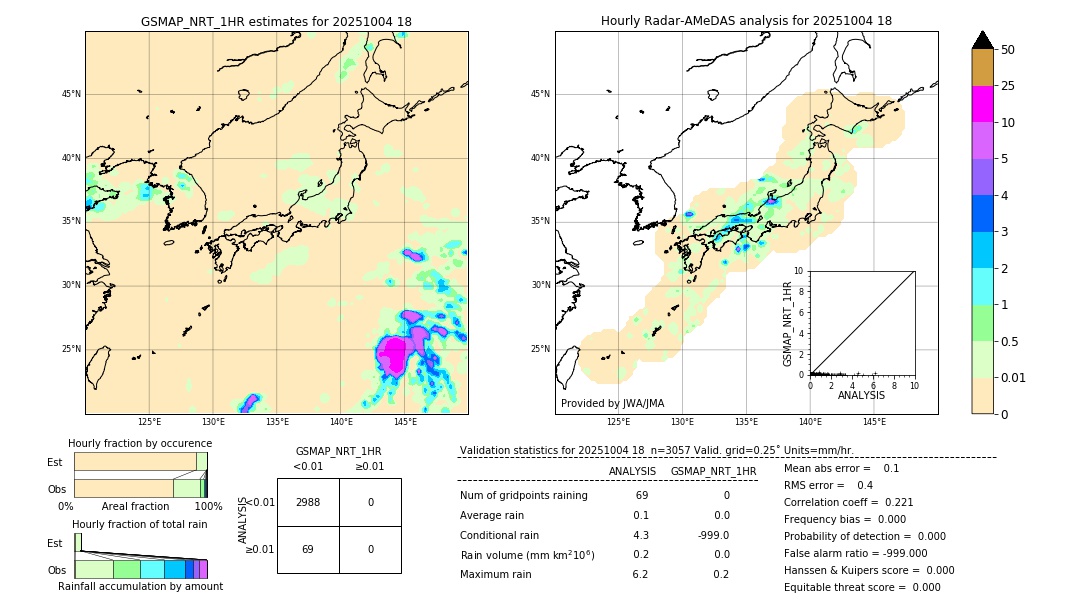 GSMaP NRT validation image. 2025/10/04 18