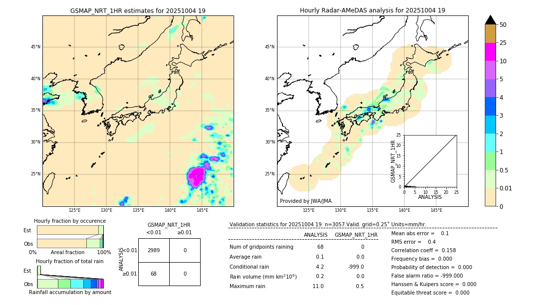 GSMaP NRT validation image. 2025/10/04 19