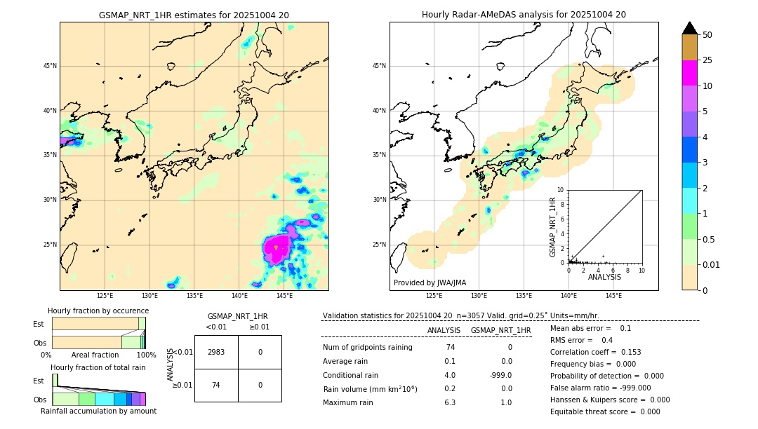GSMaP NRT validation image. 2025/10/04 20