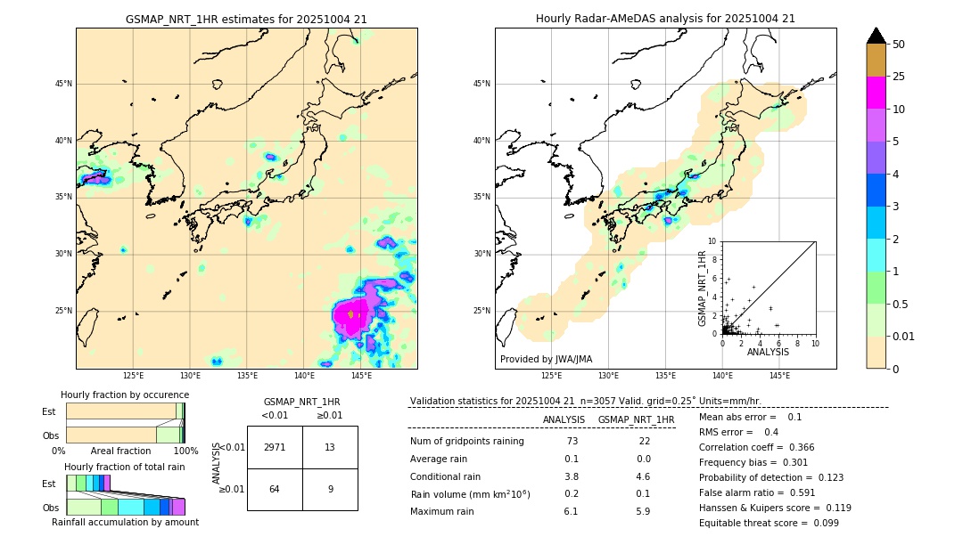 GSMaP NRT validation image. 2025/10/04 21