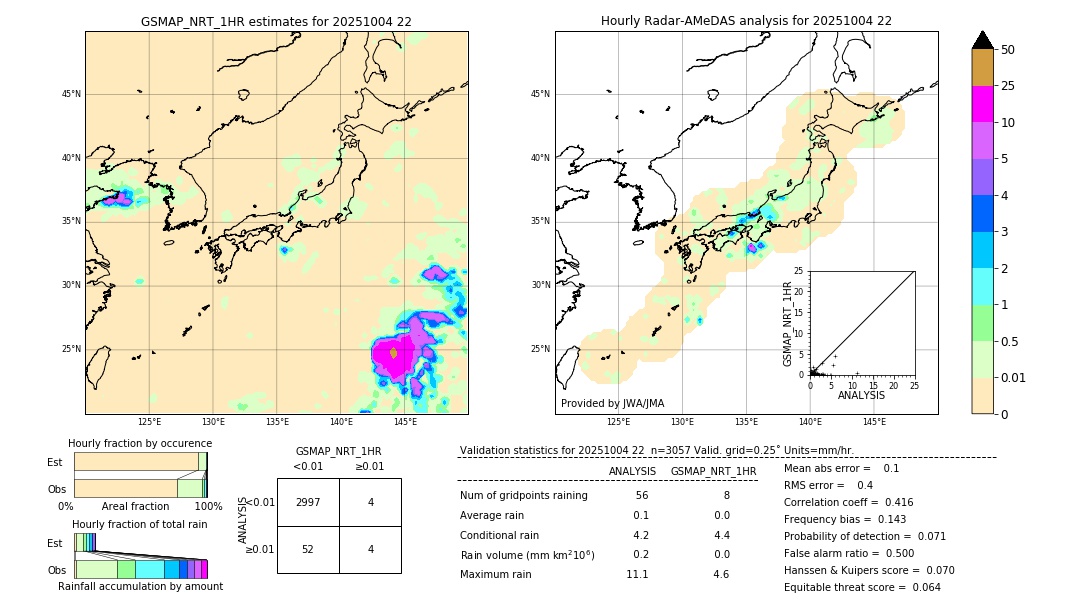 GSMaP NRT validation image. 2025/10/04 22