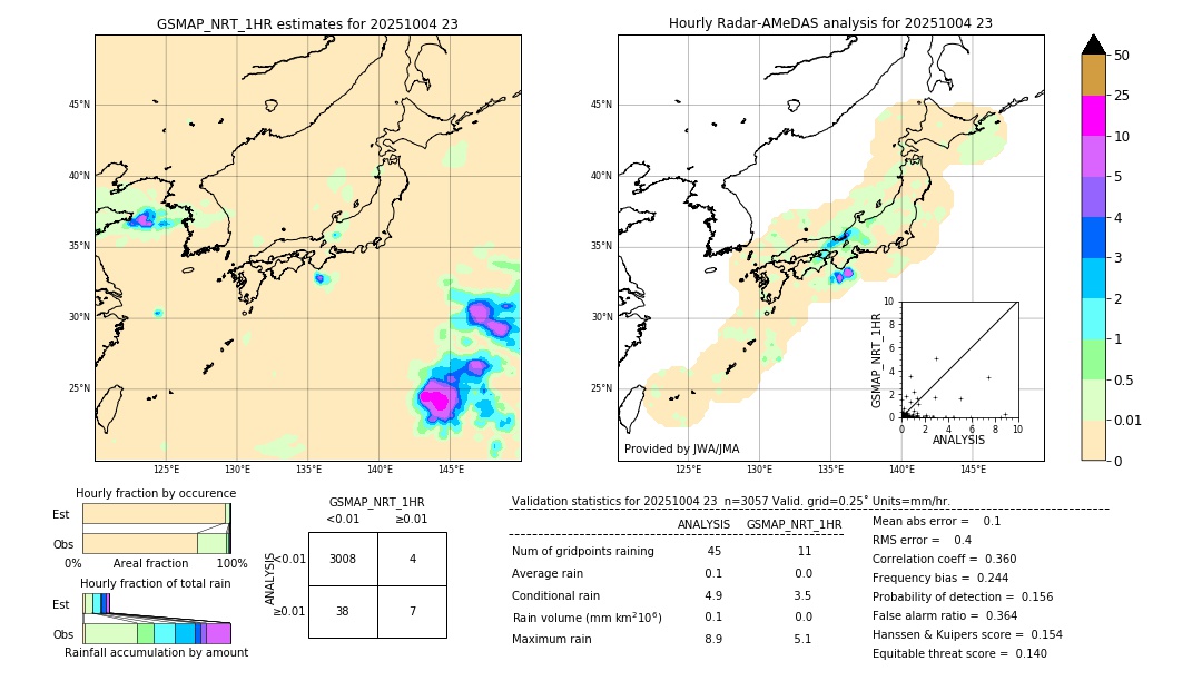 GSMaP NRT validation image. 2025/10/04 23
