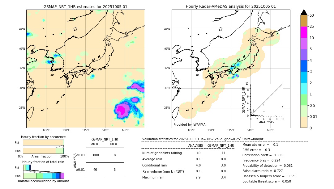 GSMaP NRT validation image. 2025/10/05 01